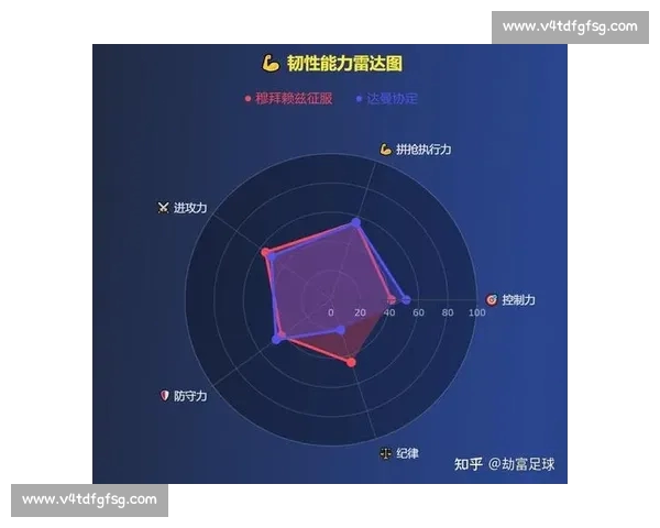 足球数据分析核心指标在比赛表现评估与战术优化中的应用