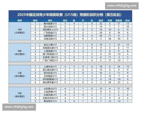 最新足球积分榜分析：各大球队排名变动与争冠形势解读