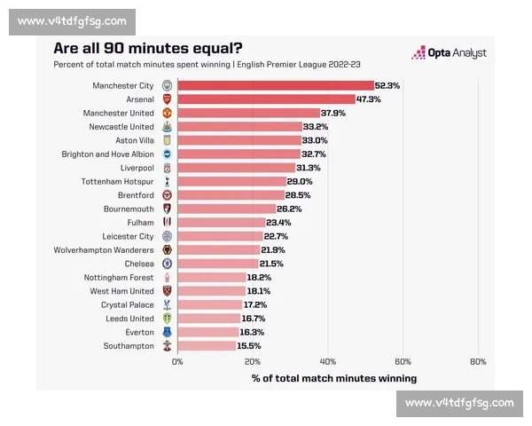 英超赛季全面数据对比解析球队表现与球员贡献